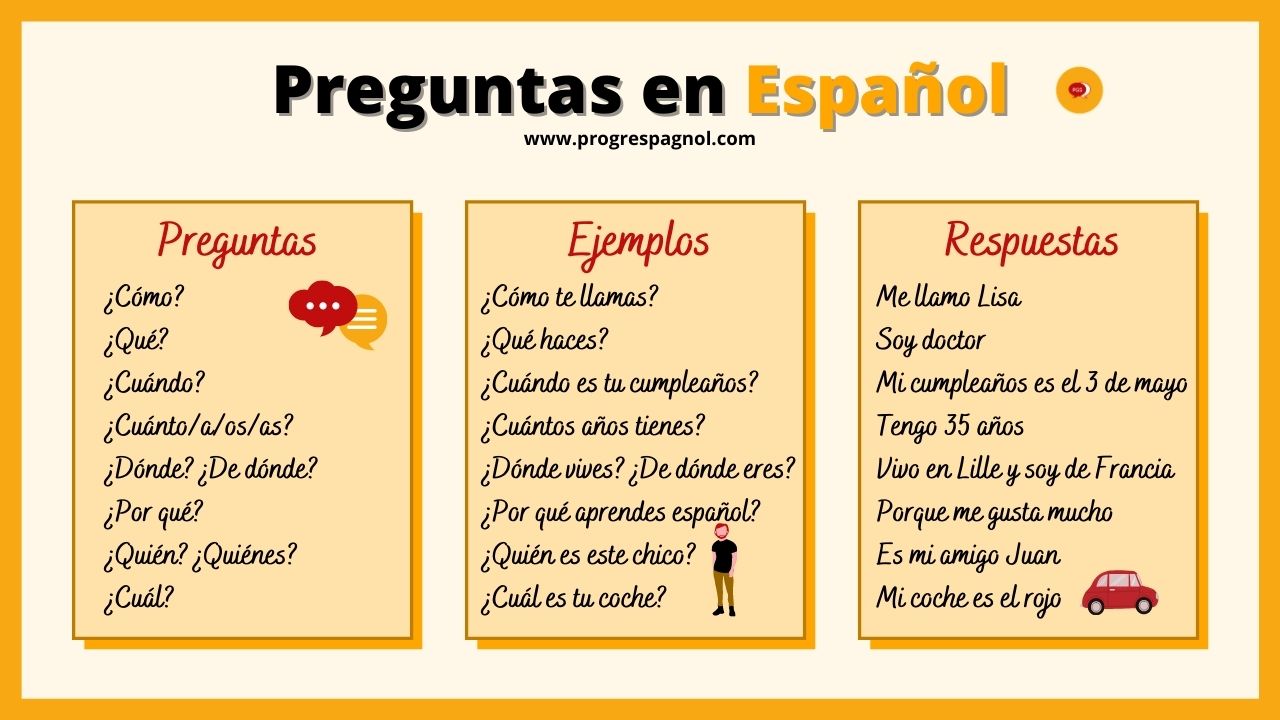 Las Preguntas En Espa ol Progrespagnol Las Preguntas En Espa ol Progrespagnol